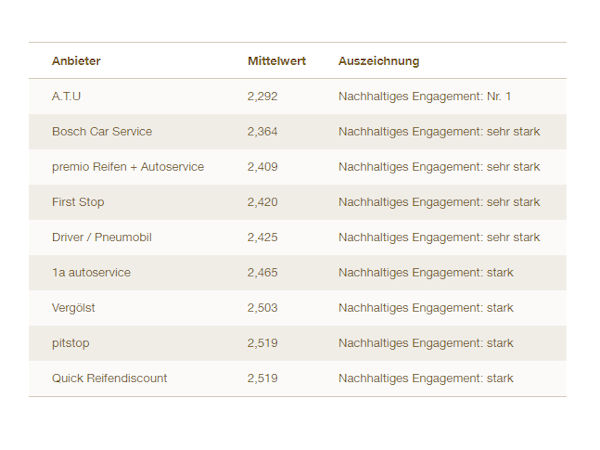 Autoservice Nachhaltigkeit klein