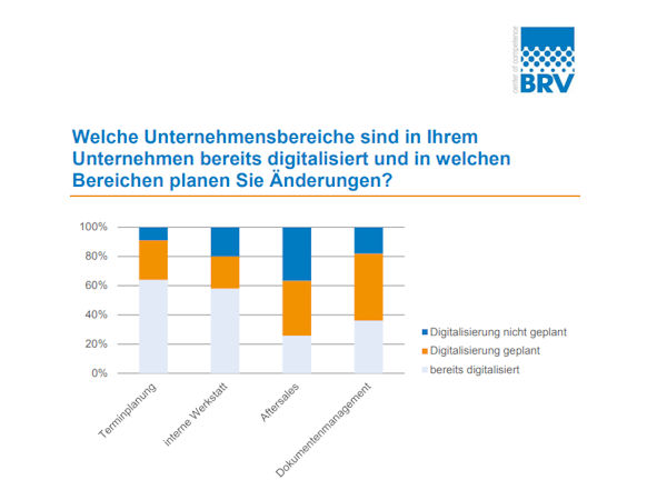 BRV Digitalisierung klein
