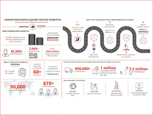 Bridgestone TomTom Telematics tb