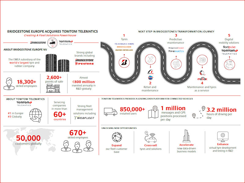 Bridgestone TomTom Telematics tb