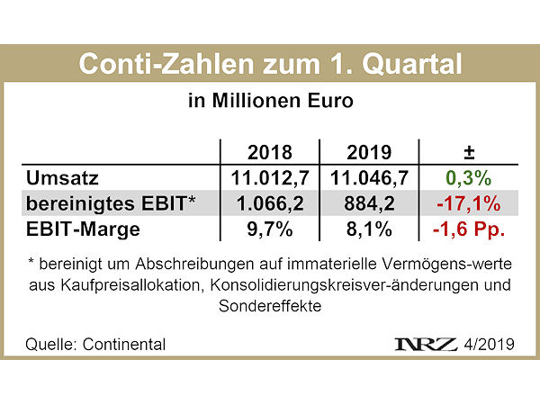 Conti Q1 2019 neu