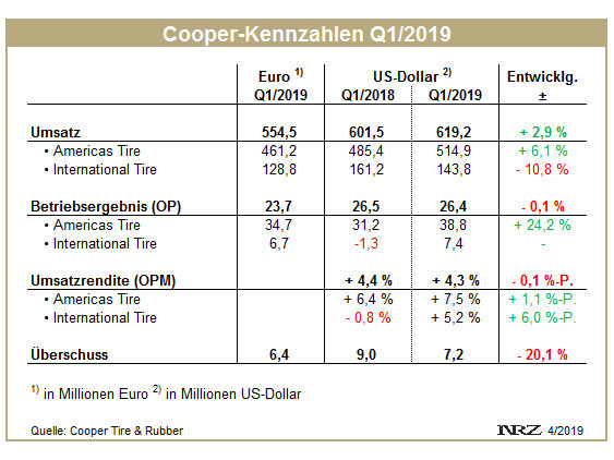 Cooper Q1 tb