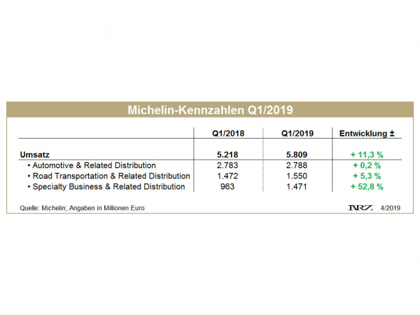 Michelin Q1 tb