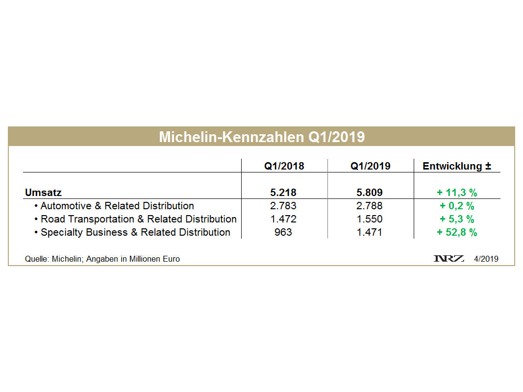 Michelin Q1 tb