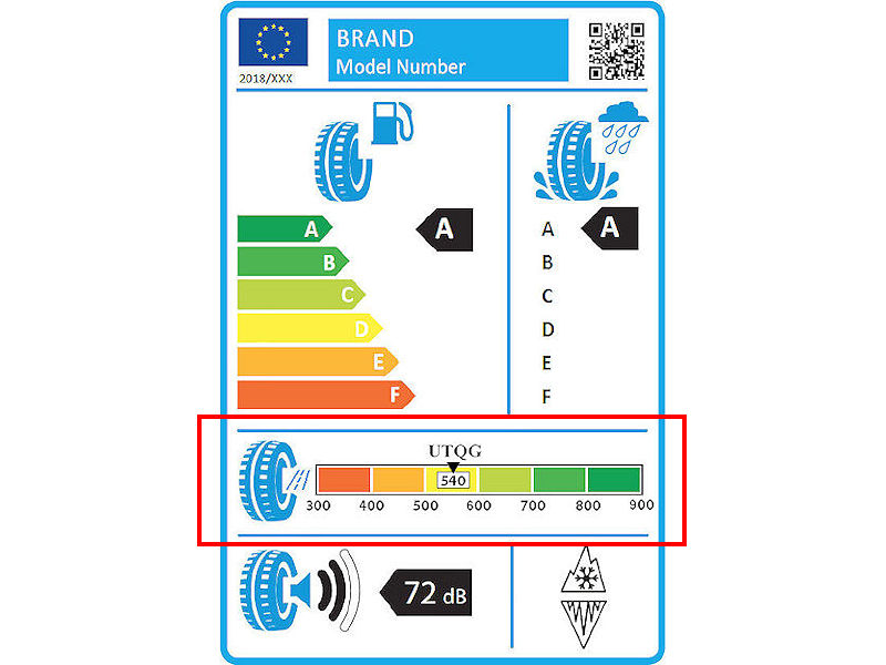 Reifenlabel für Aprilscherz 2019