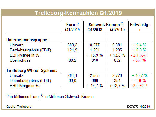 Trelleborg Q1 tb