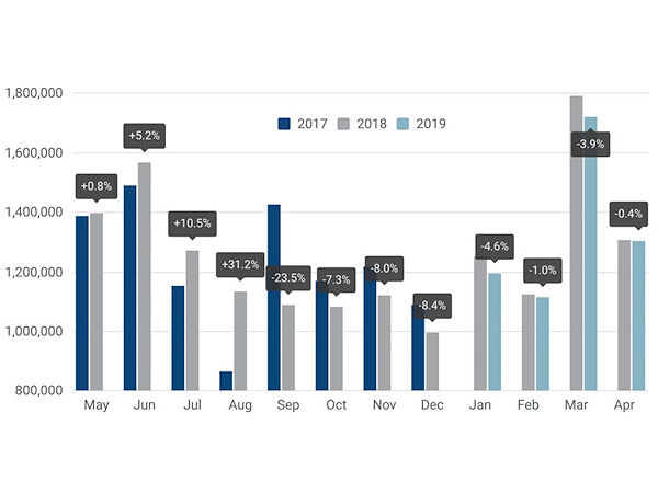 ACEA Pkw Neuzulassungen Europa 2019 04