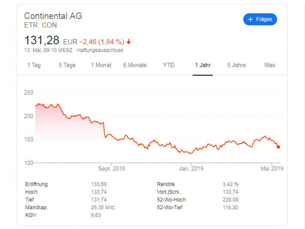 Continental Aktie tb