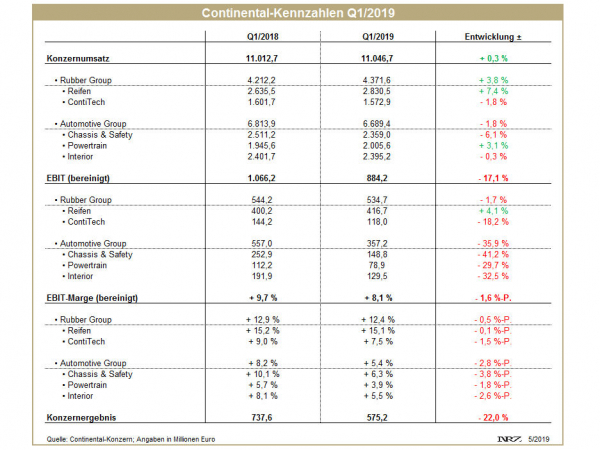 Continental Q1 tb