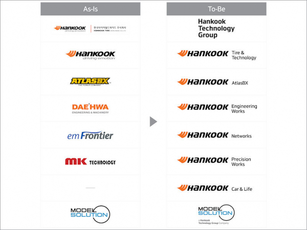 Hankook Namensänderung tb