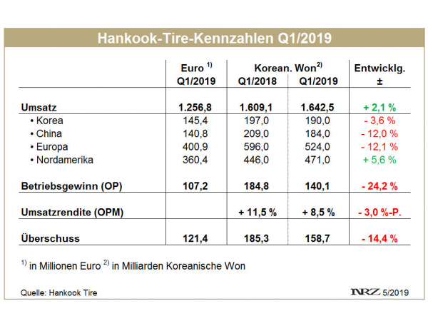 Hankook Q1 tb
