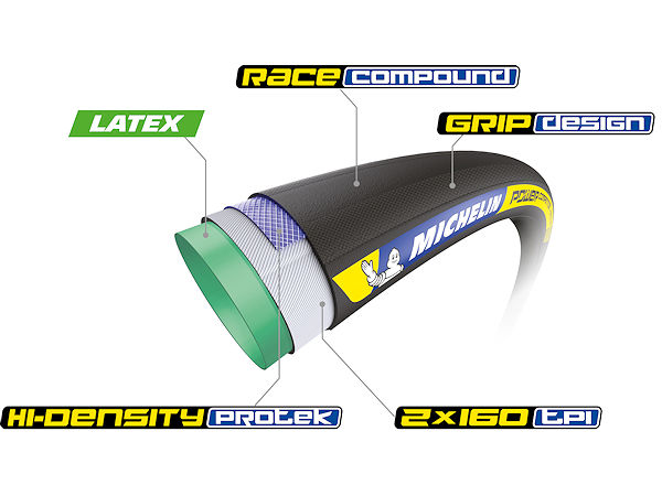 Michelin Power Competition Tubular