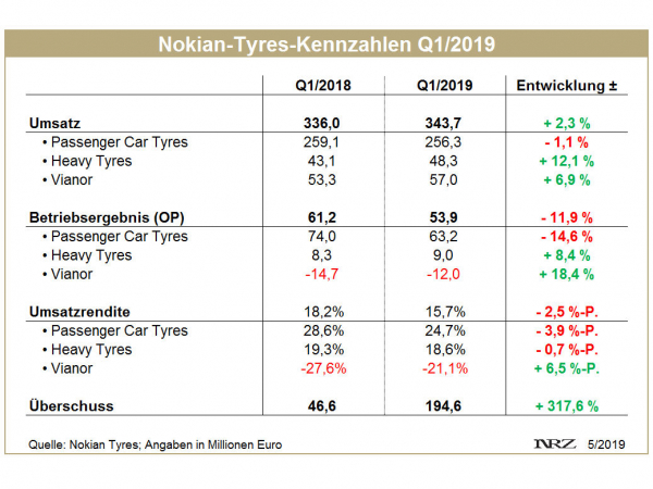 Nokian Q1 tb