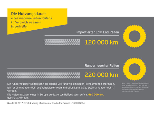 Nutzungsdauer klein