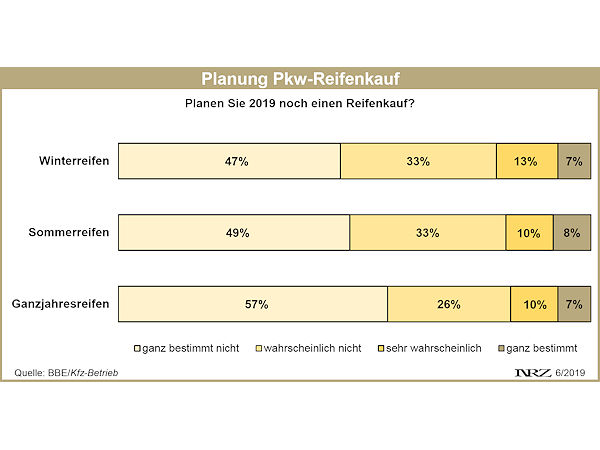 Planung Reifenkauf 2019