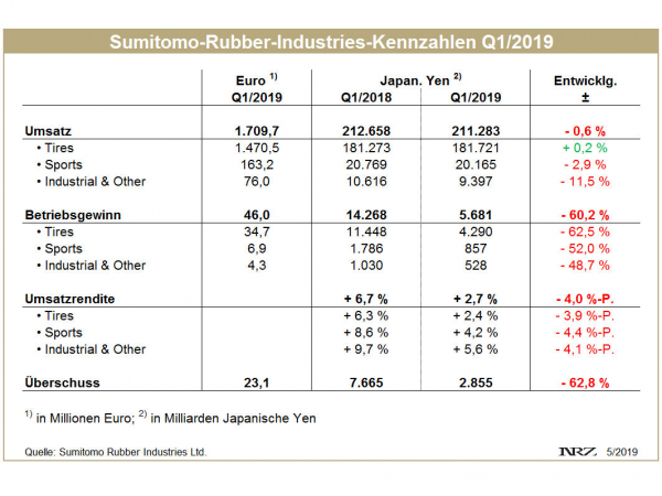 SRI Q1 tb