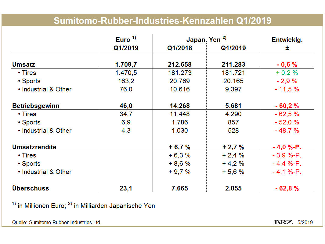 SRI Q1 tb