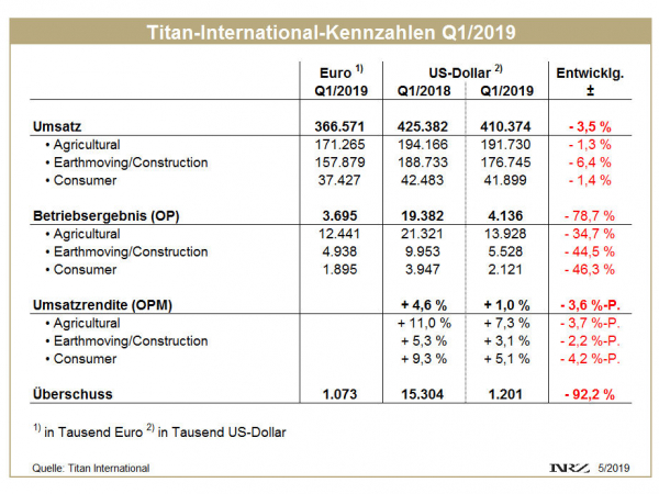 Titan Q1 tb