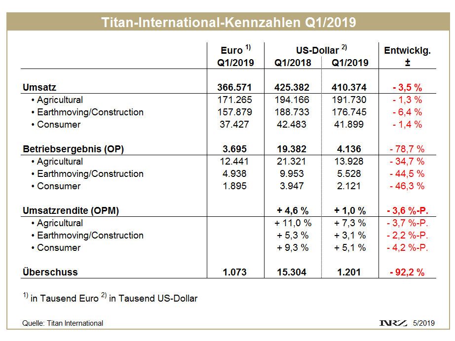 Titan Q1 tb