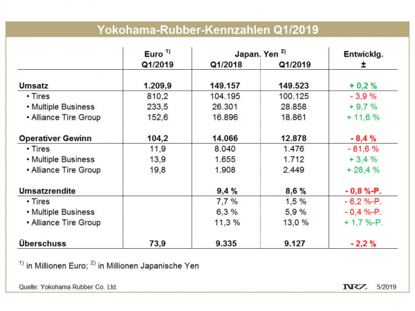 Yokohama Q1 tb