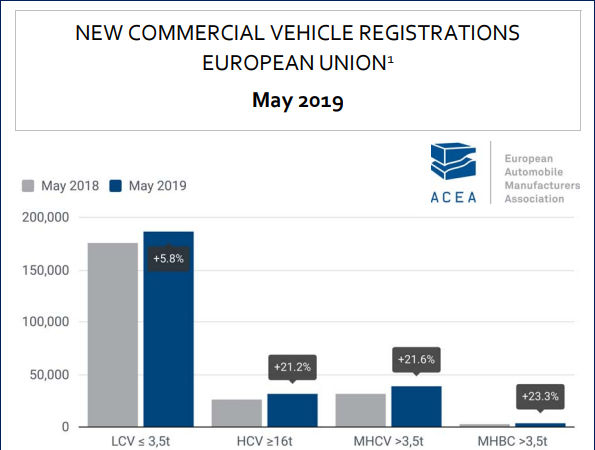 ACEA Nfz 5 2019 tb