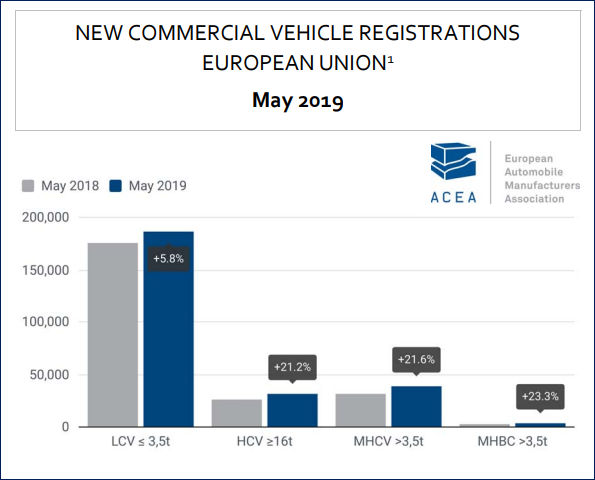 ACEA Nfz 5 2019 tb