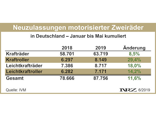 IVM Moppedneuzulassungen Deutschland 2019 05
