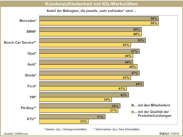 2HMforum Fanfocus Autowerkstätten 1