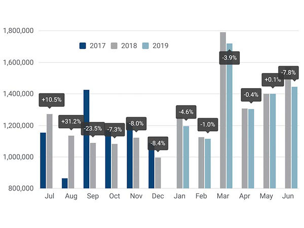 ACEA Pkw Neuzulassungen Europa 2019 06