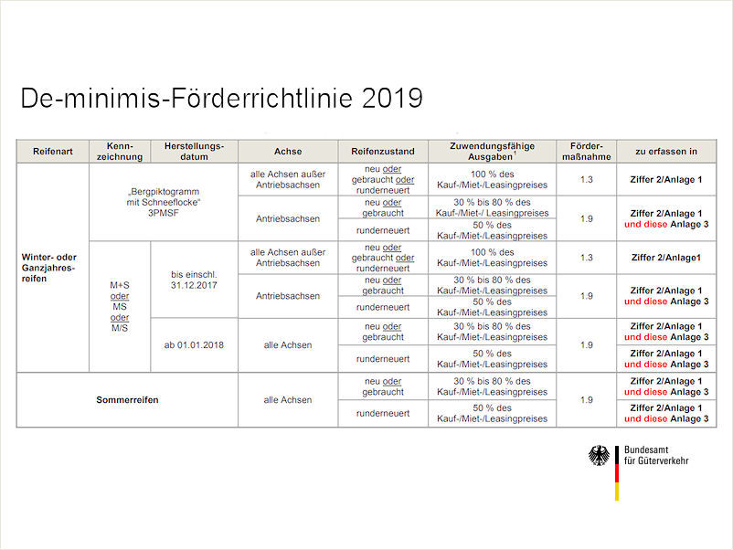De minimis tb