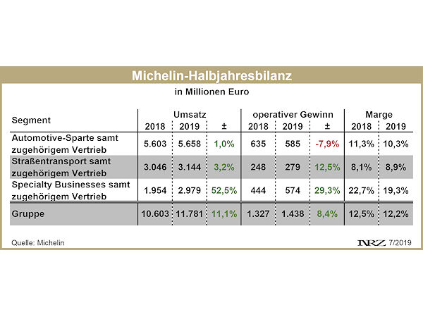 Michelin H1 2019