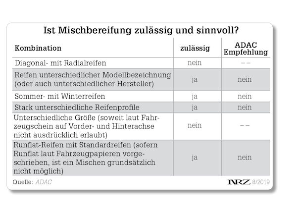 Mischbereifung klein