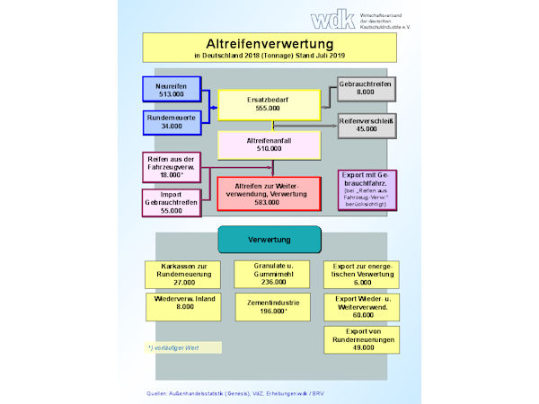 Altreifenstatistik klein