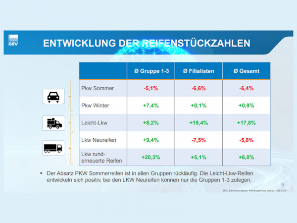 BRV Betriebsvergleich tb