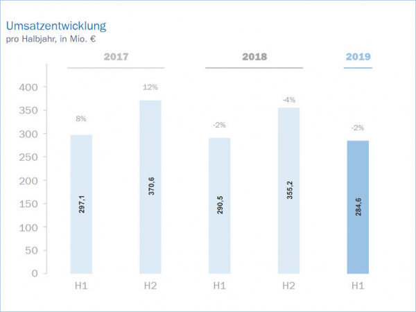 Delticom H1 tb
