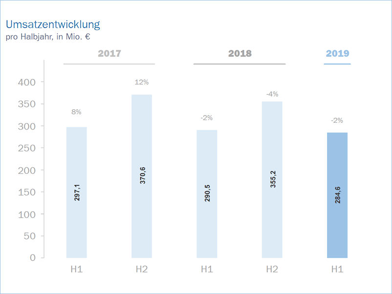 Delticom H1 tb