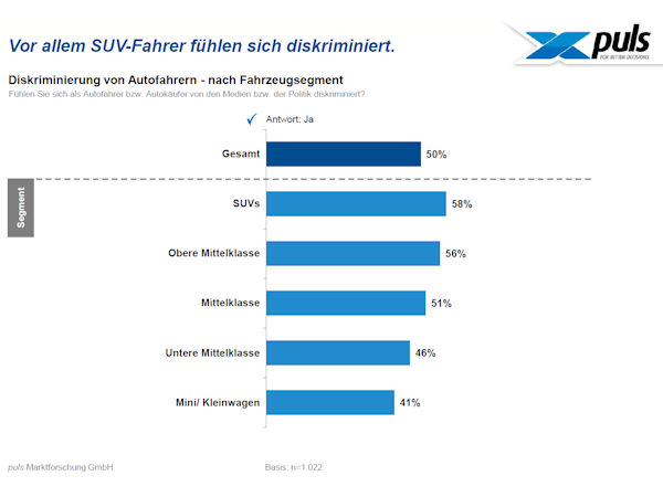 Puls Marktforschung