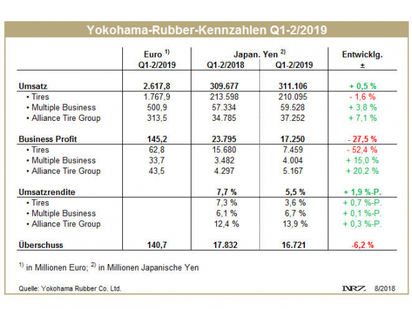 Yokohama H1 tb