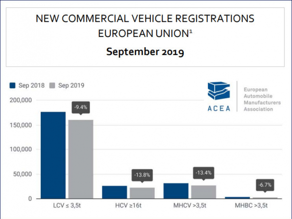 ACEA Nfz tb
