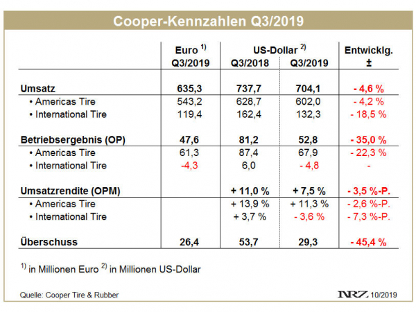Cooper Q3 tb
