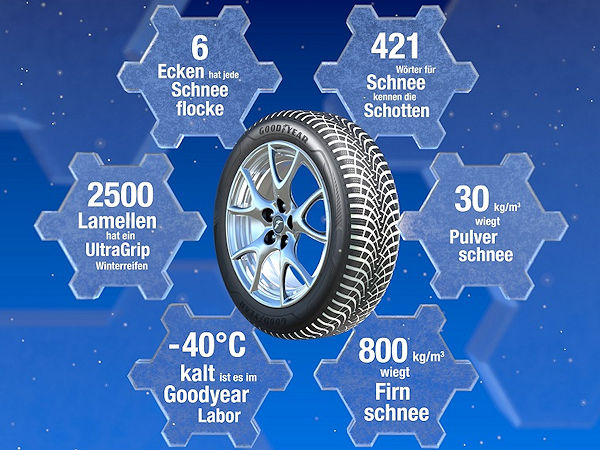 Goodyear Fakten zum Thema Schnee