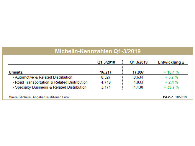 Michelin Q3 tb