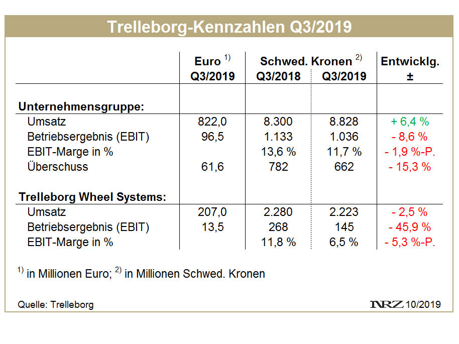 Trelleborg Q3 tb