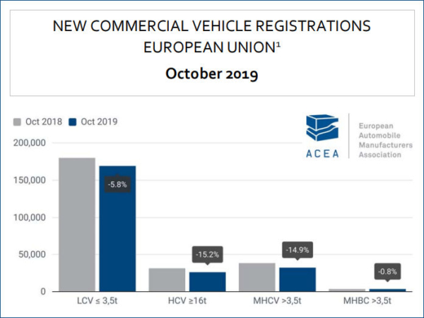 ACEA Nfz 10 2019 tb