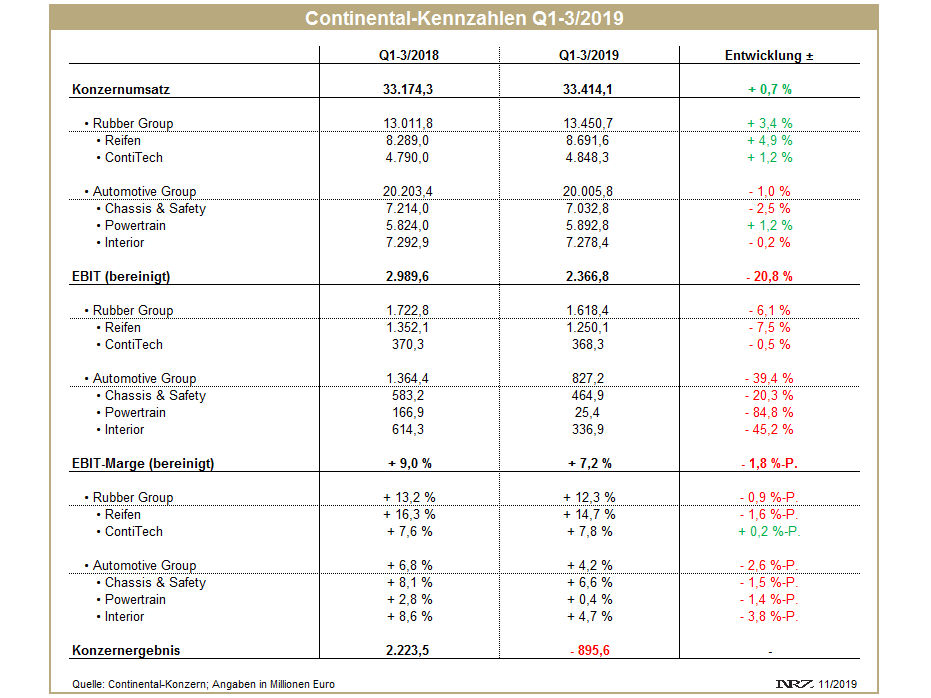 Continental Q3 tb
