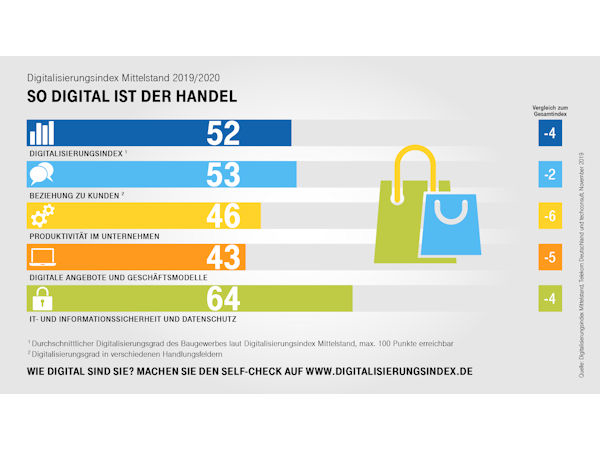 Ditital Handel Netz1