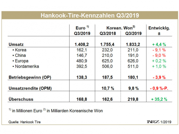 Hankook Q3 tb