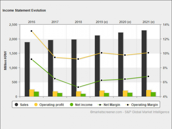 Nexen Q3 tb