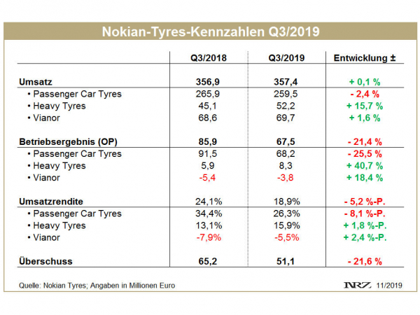 Nokian Q3 tb
