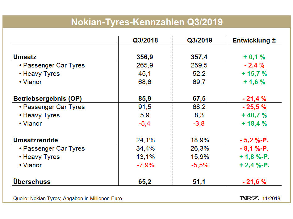 Nokian Q3 tb
